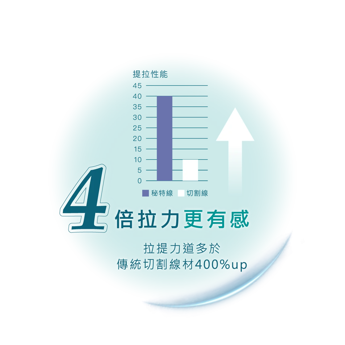 5大神力 P 4